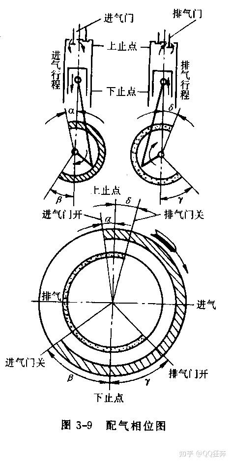 配气机构简图图解图片