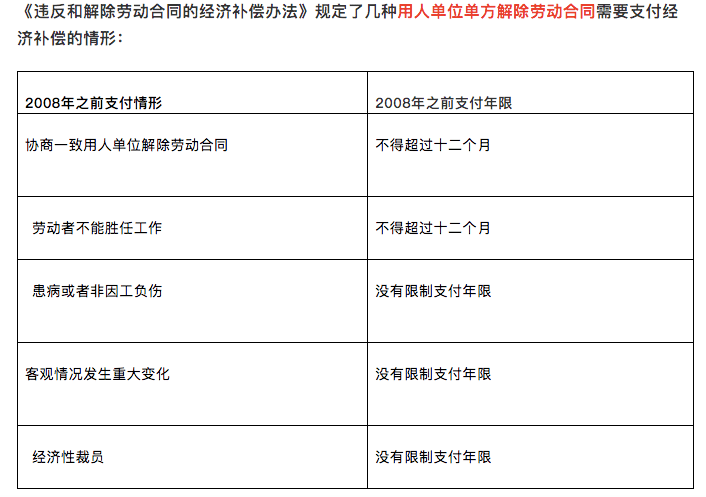 解除勞動合同如何計算經濟補償規則彙總如下