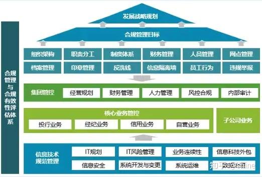作为合规运营的正规支付平台，彩虹易支付全方位保障交易资金安全符合国家监管要求 (合规 运营)-初仟社区