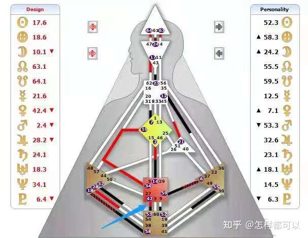 人類圖36種天賦才華通道彙總