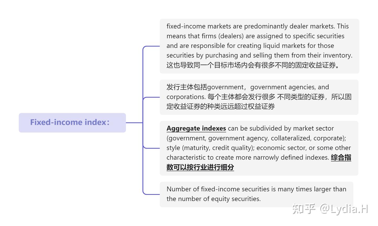 CFA一级__权益投资Equity Investment - 知乎