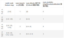 4种语义分割数据集Cityscapes上SOTA方法总结 4种语义分割数据集Cityscapes上SOTA方法总结