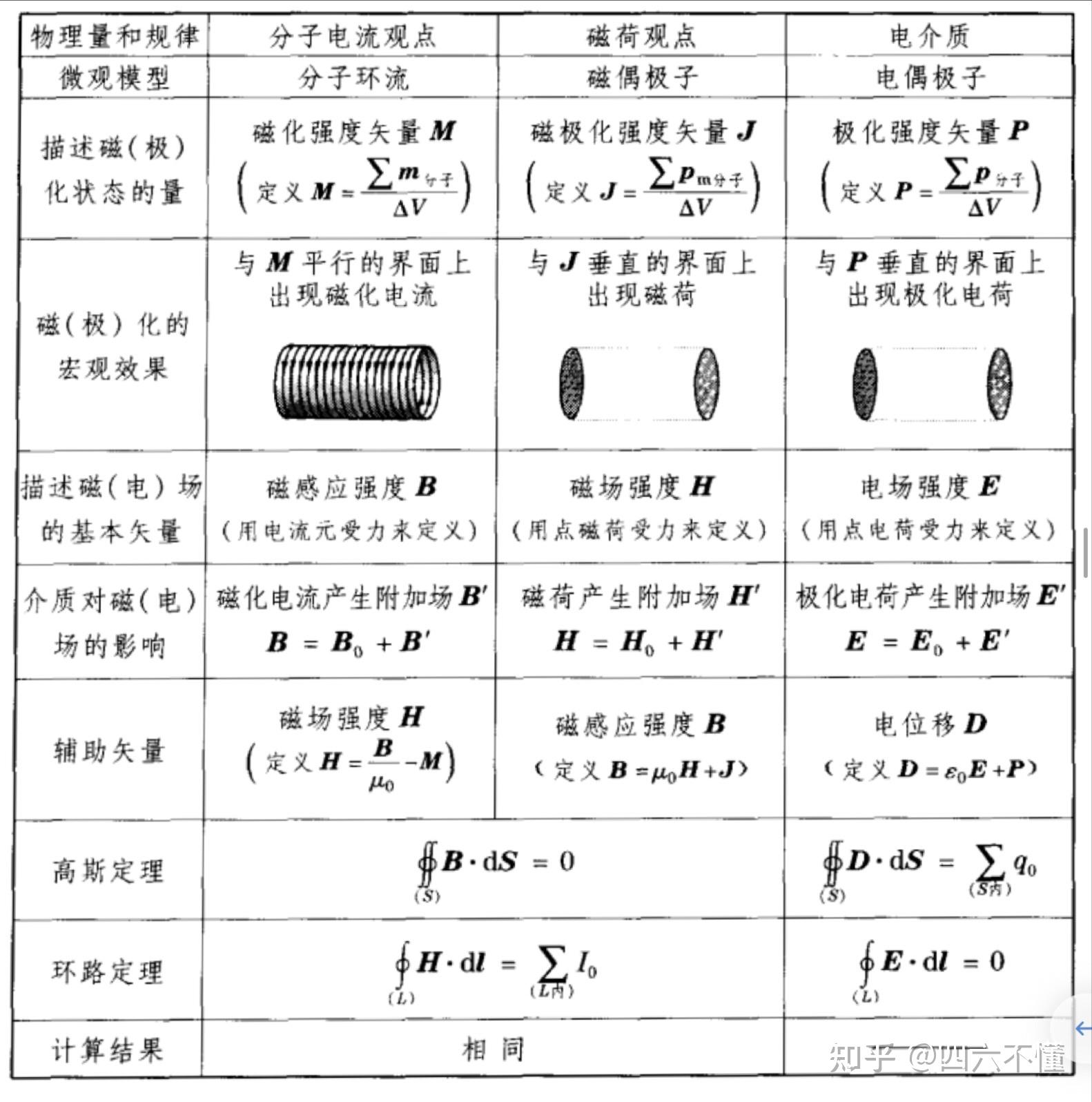 力学1-平移和旋转、力矩、磁矩（电磁学到量子力学） - 知乎
