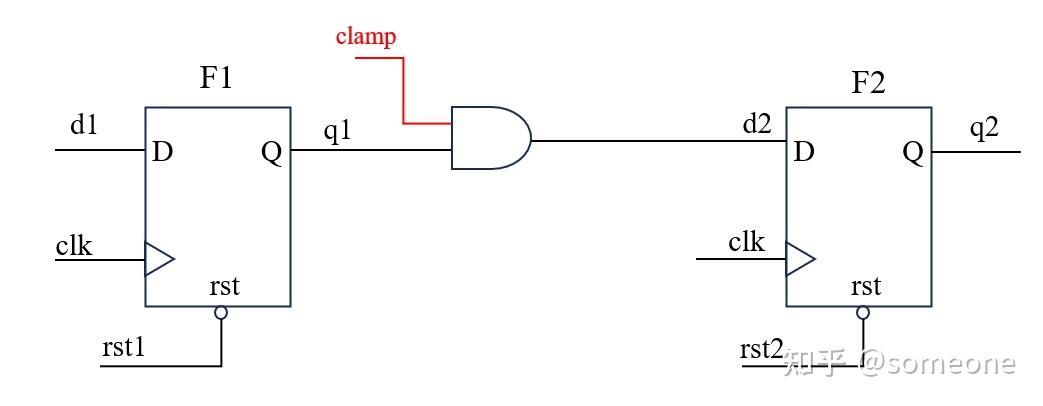 Cuda Rdc 芯片设计 -- RDC问题分析和处理 - 知乎