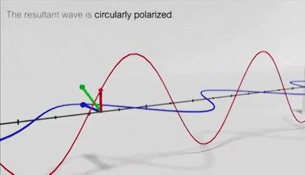 1/4波片原理(Quarter-wave plate) - 知乎