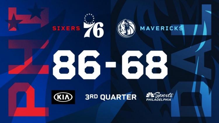 恩比德239西蒙斯157东契奇19分76人主场轻取独行侠