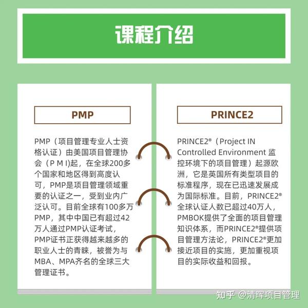 pmp-vs-prince2