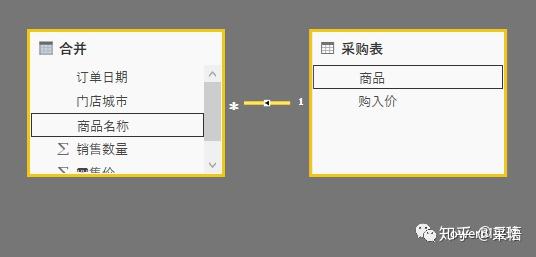 数据可视化之powerBI基础(九)Power BI中的“新表”,你会用吗? 数据可视化之powerBI基础(九)Power BI中的“新表”,你会用吗?
