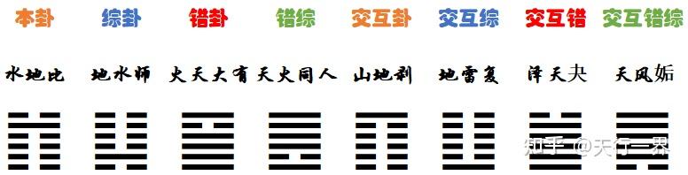 《易经》第8卦 水地比䷇，政治之道 - 知乎