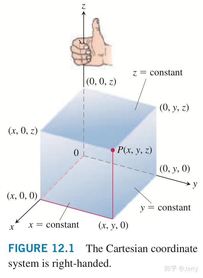 some keywords: octants (卦限,三維空間)quadrant(象限,二維空間)