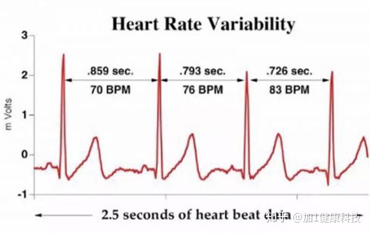 hrv-hrv