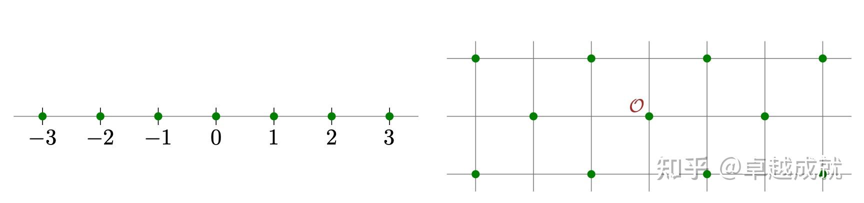 格密码Lattices in Cryptography - 知乎
