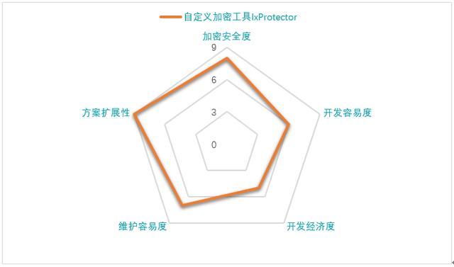 软件加密锁CodeMeter的5种加密方式,如何选择最适合的加密方案 - 知乎