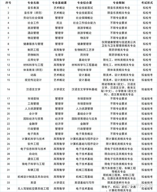 廣東華商學院校園網_廣東商學院華商學院教務系統_廣州華商學院教務網