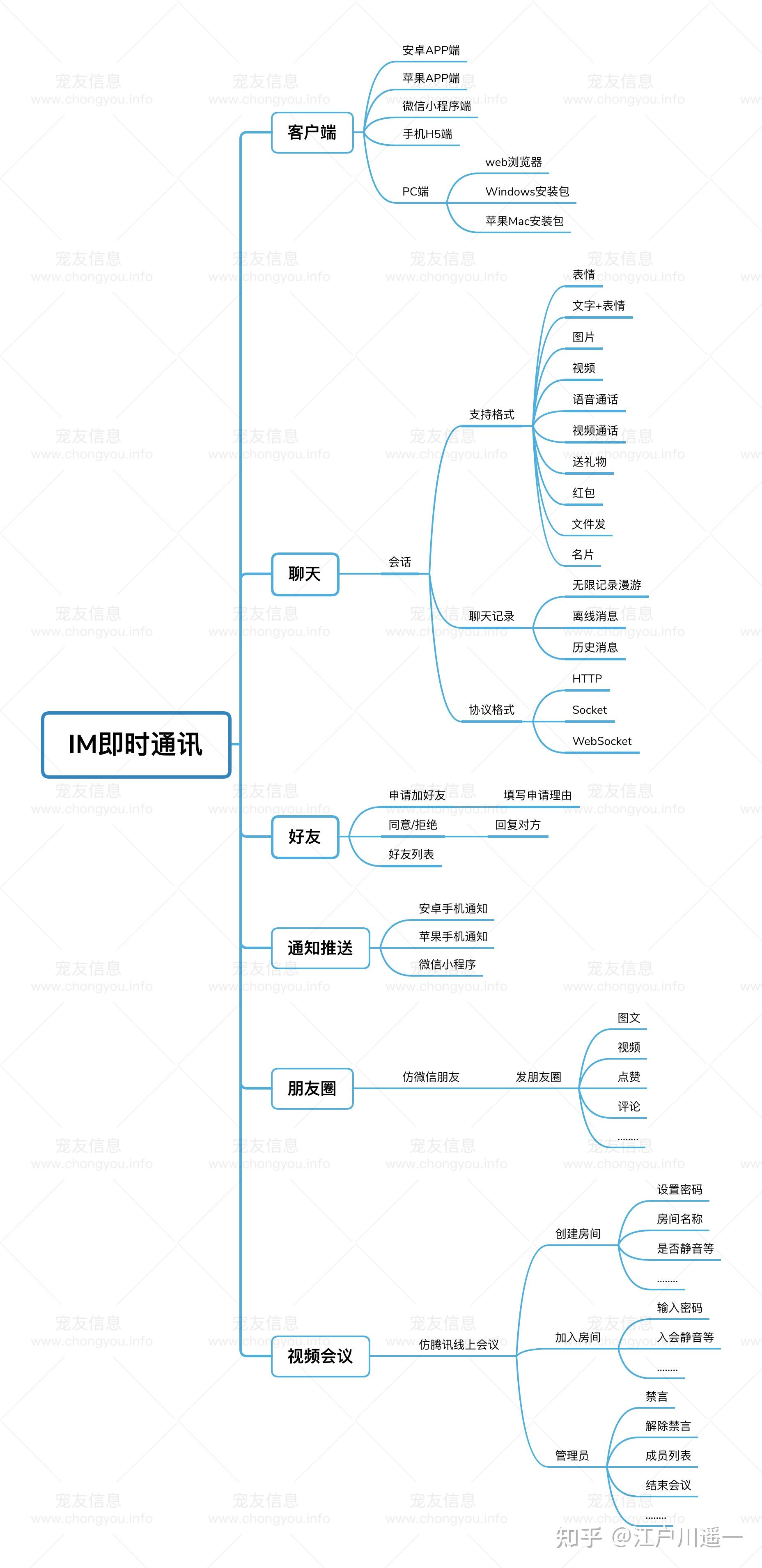 7.安全性與穩定性