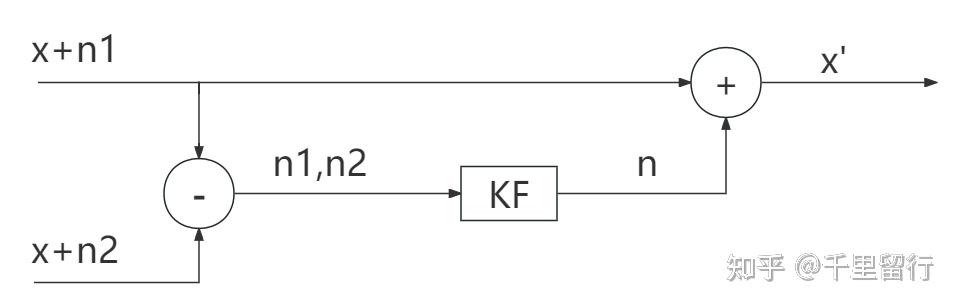Kyesf ESKF,你真的懂了吗?全过程推导 - 知乎