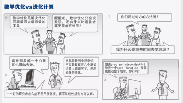 学界 数据 进化算法 数据驱动进化优化 进化计算pk 数学优化 知乎