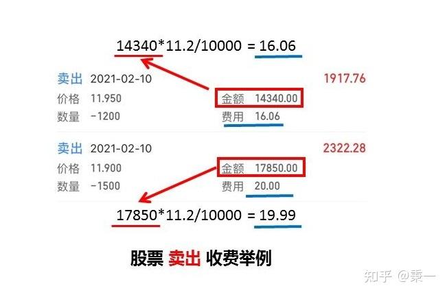 一张图告诉你股票交易费用明细