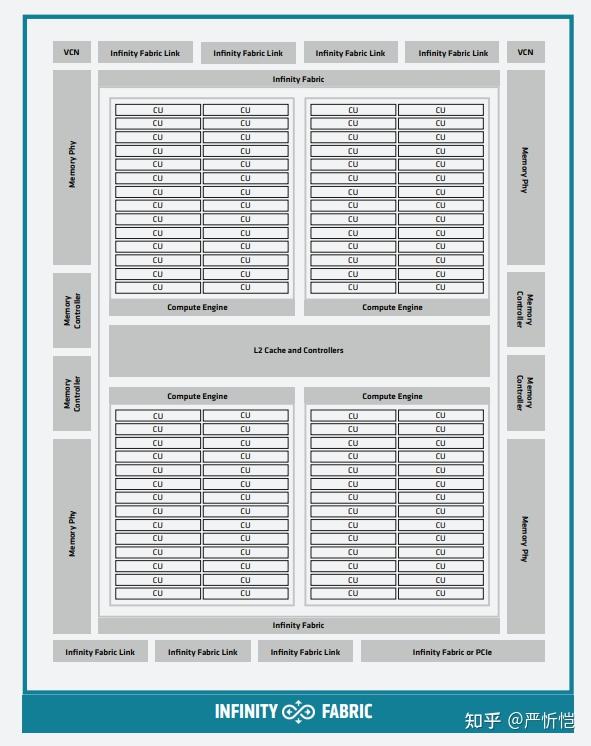 AMD CDNA2架构（MI200） 知乎