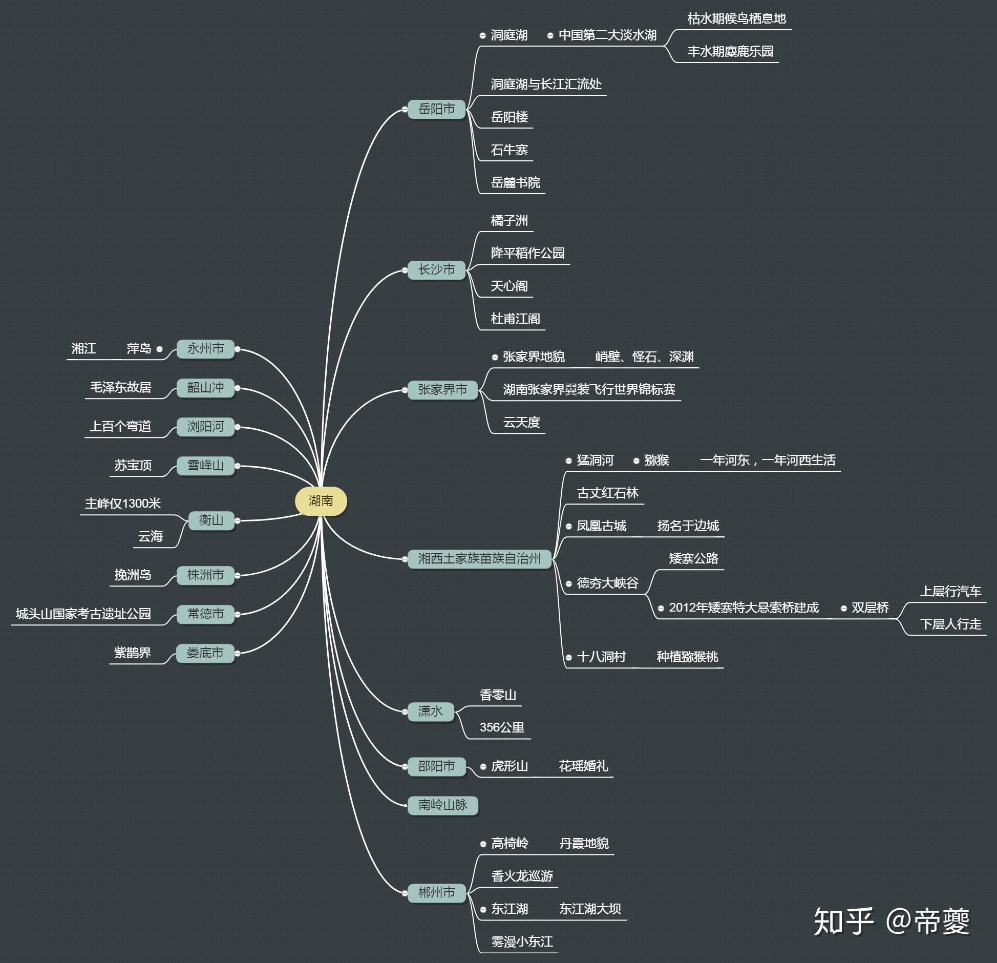 航拍中国——湖南省(观看笔记)