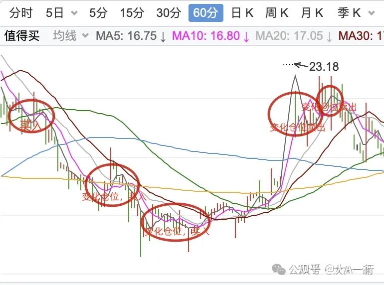网格交易法：详解网格交易规则及四种方法 - 知乎