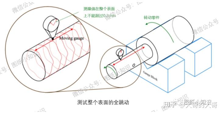 圆跳动示意图图片