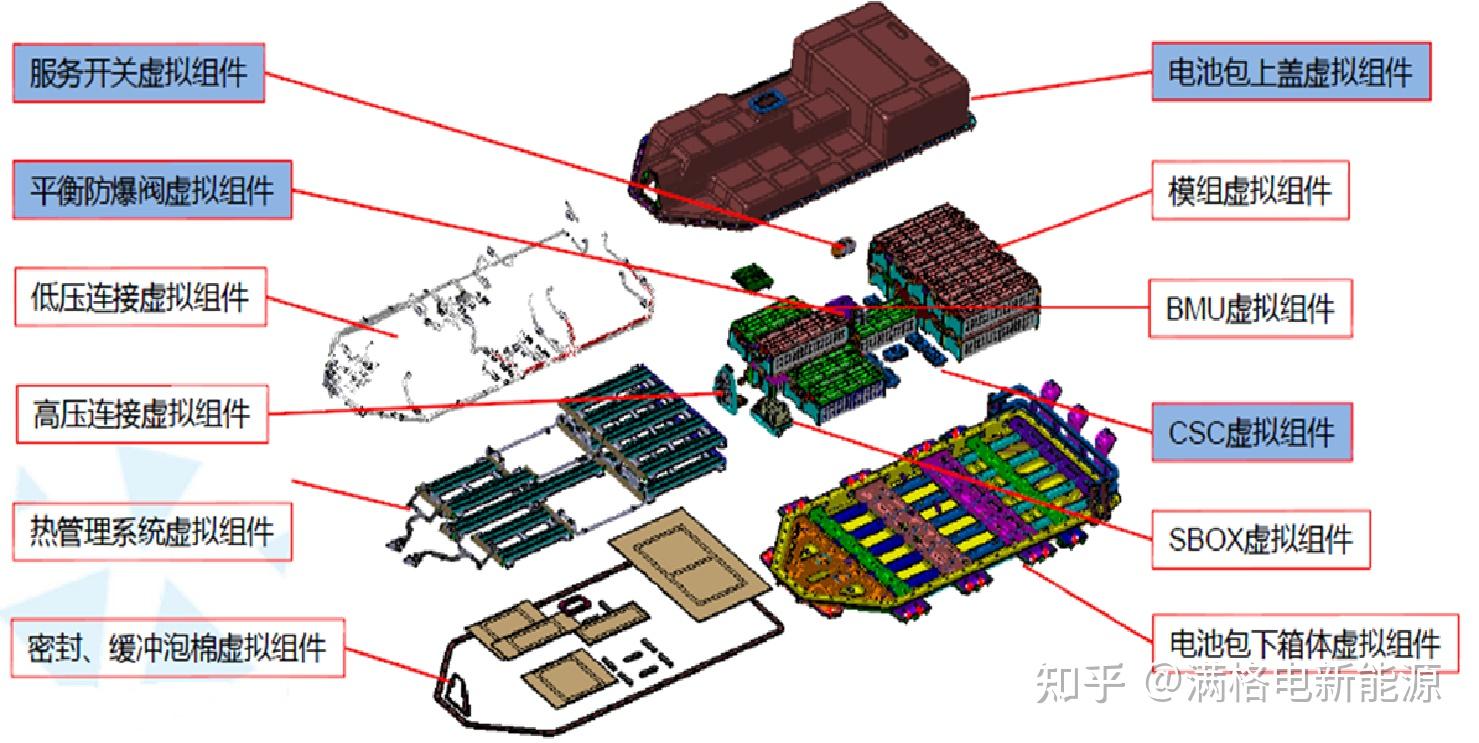 新能源汽车三电系统的学习 知乎