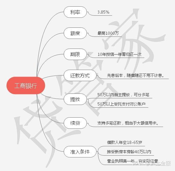 上海工商银行3.85利息支持企业复工贷