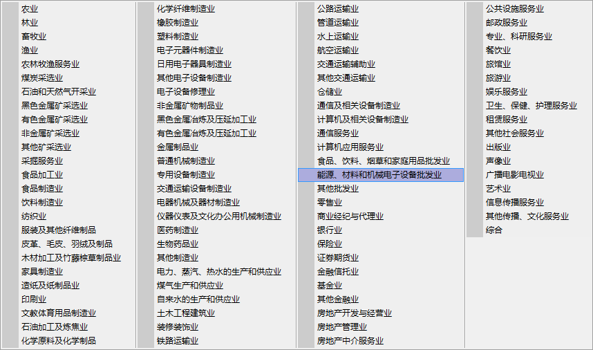 上市公司的板块分类?