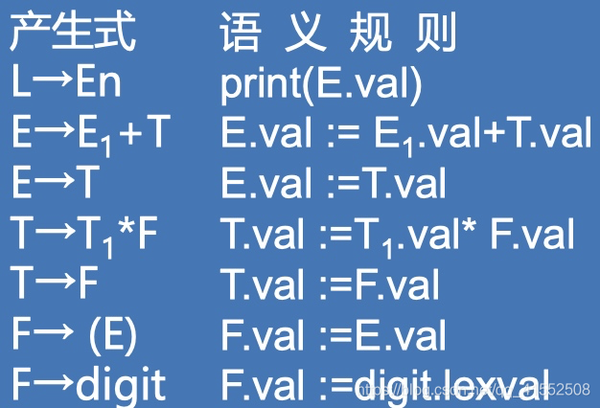 编译原理学习笔记（五）：属性文法和语法制导翻译- 知乎