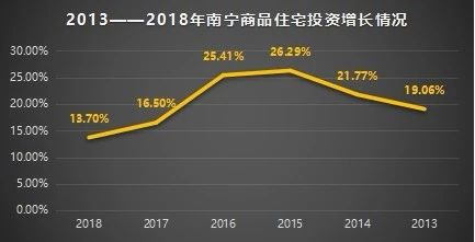 这座全中国最尴尬的省会城市房价蹭蹭上涨结果剖开一看绝了