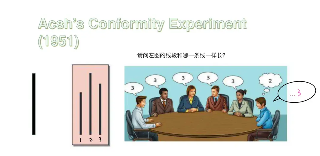 探秘A-Level心理学:从“从众”现象看人类行为 - 知乎