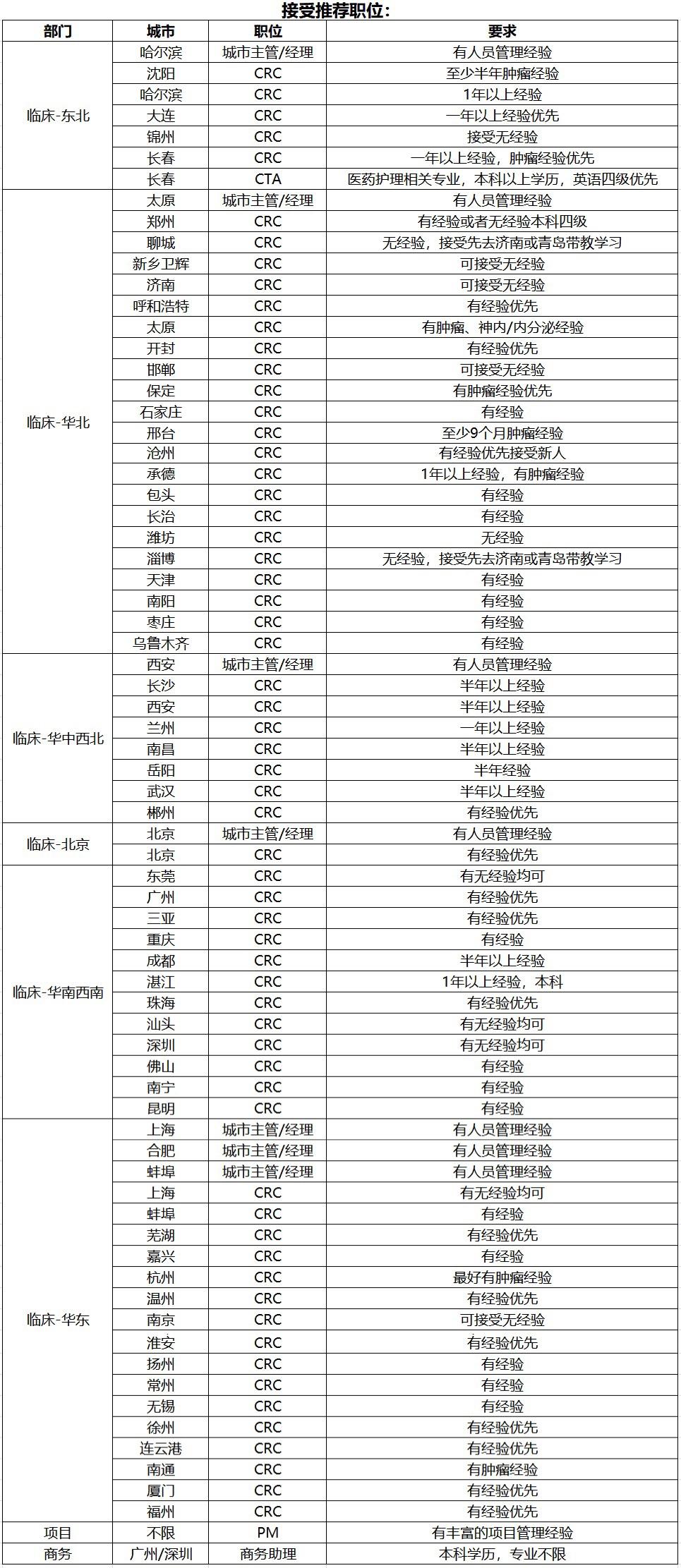 crc招聘_2012SMCRC社交网络时代校园招聘高峰论坛火热报名中