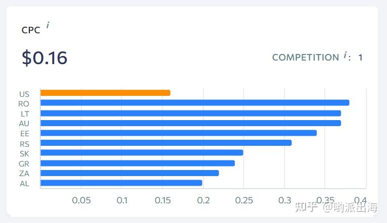 seo点击费用 zhuanlan.zhihu.com