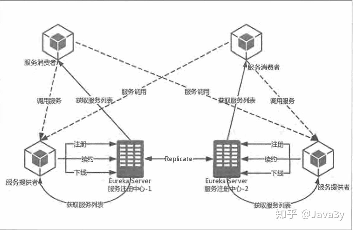 Spring-cloud通俗介绍及学习参考资料 Spring-cloud通俗介绍及学习参考资料