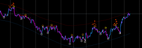 澳元分析：基本面影响澳元上行，但技术面有支撑上升空间
