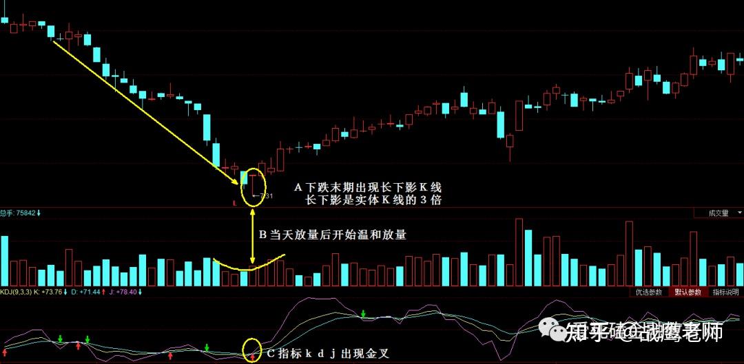 股市经典买入技巧之单针探底