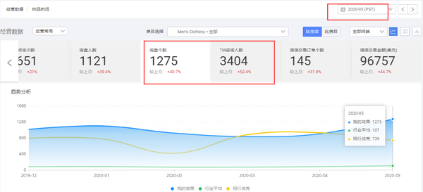 阿里巴巴国际站选品,如何分析买家需求趋势?