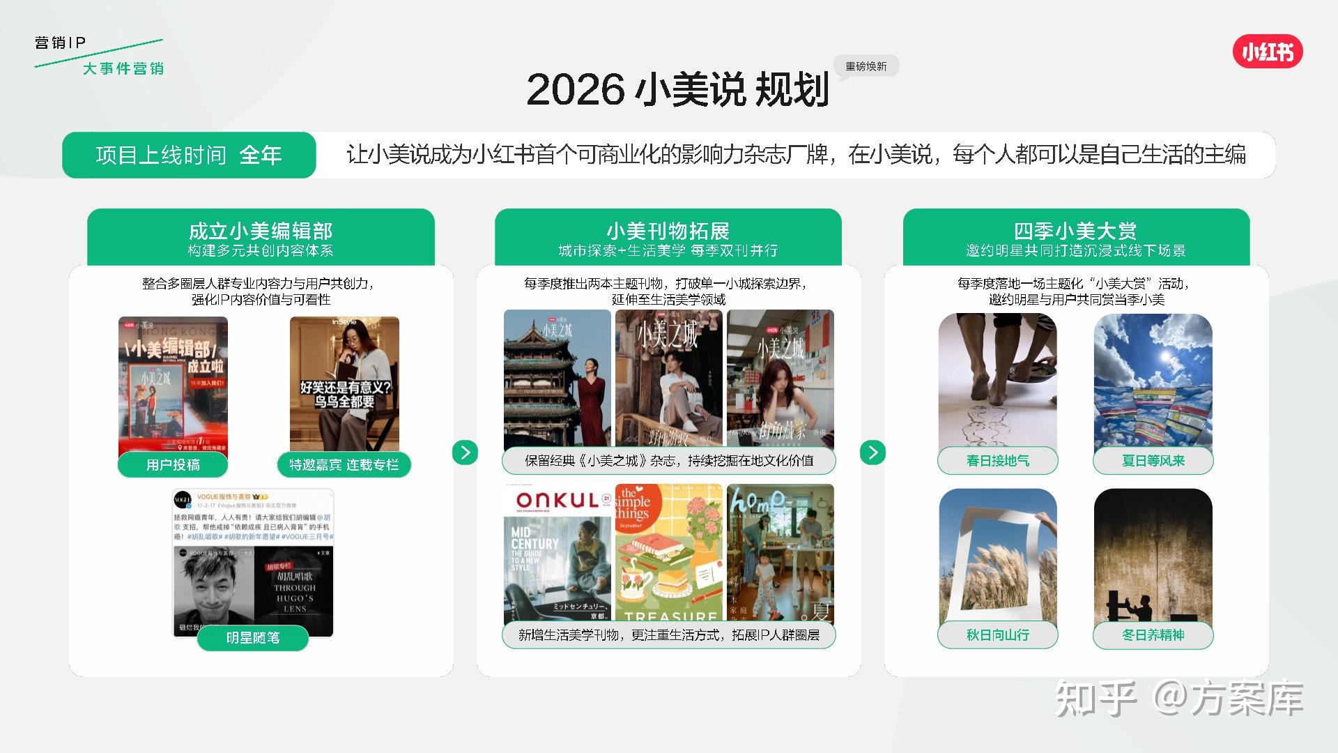 小红书发布2026营销IP通案 - 知乎