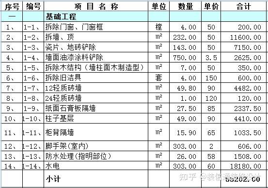 酒店装修预算明细报价表完整版(清单明细) - 知乎