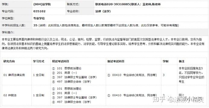 24法硕择校参考：华南师范大学法律硕士2023招生目录/复试线/复试内容/拟录取调剂分析 - 知乎