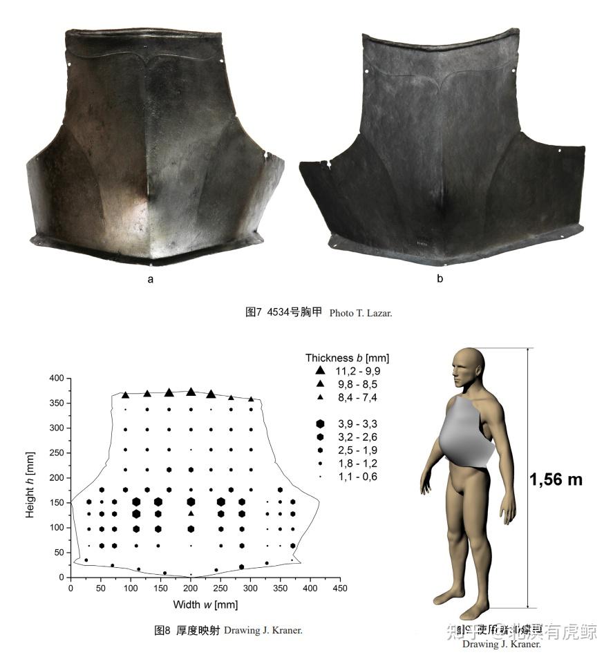 【文献翻译】身甲厚度图谱分析:斯洛文尼亚国家博物馆所藏八种胸甲的比较研究 - 知乎