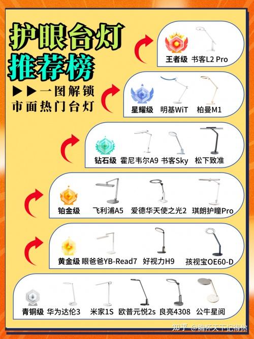 学生护眼台灯十大排名及推荐：家长圈疯狂种草的护眼灯品牌最好排名公布 - 知乎
