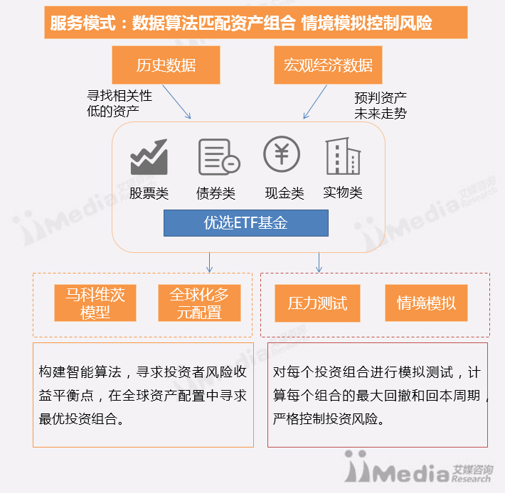 谱蓝APP与招商银行的摩羯智投有什么不同?