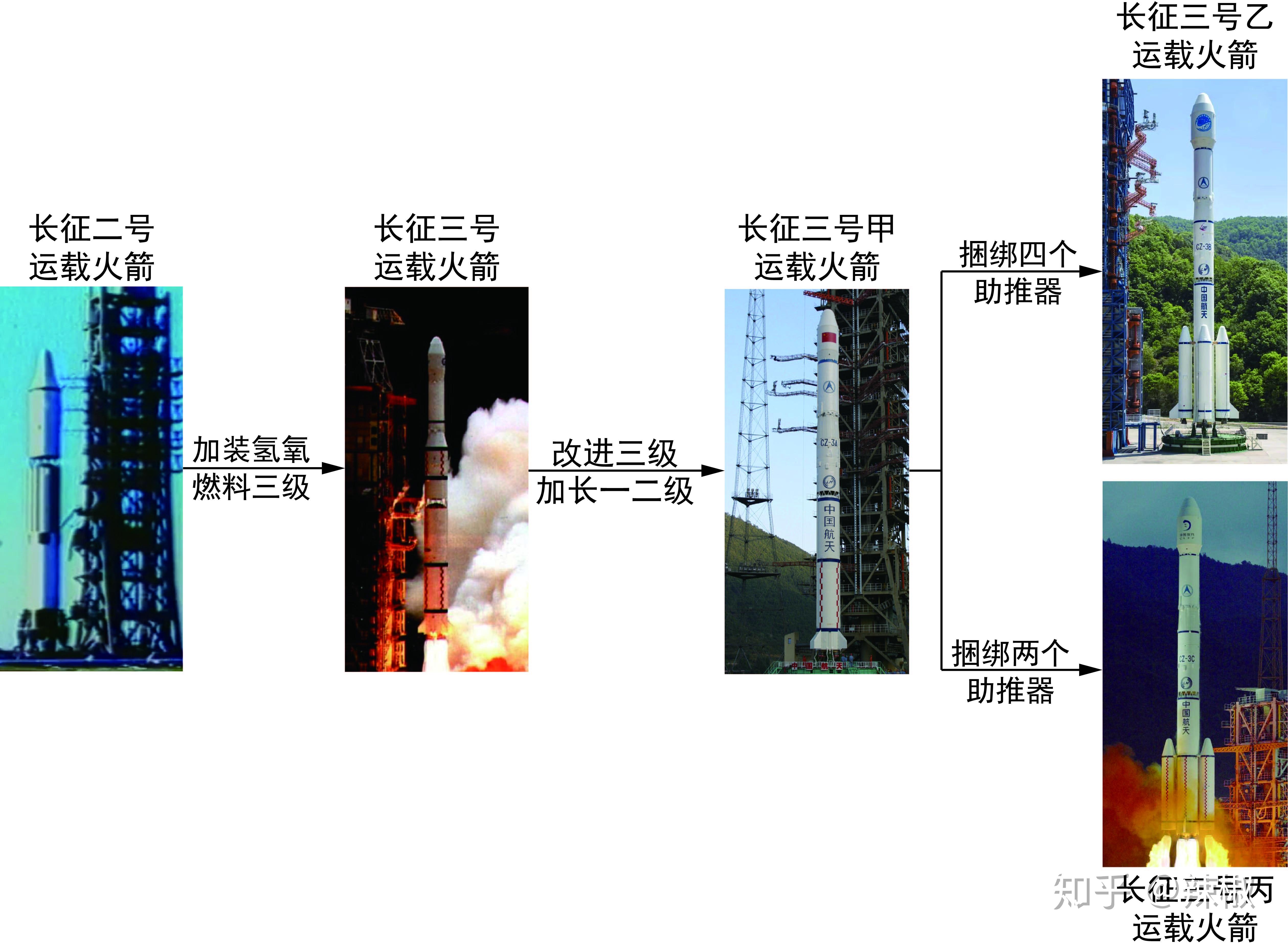 25m直径的液氢液氧燃料三级,看起来十分细长,运载能力也一般,gto运力