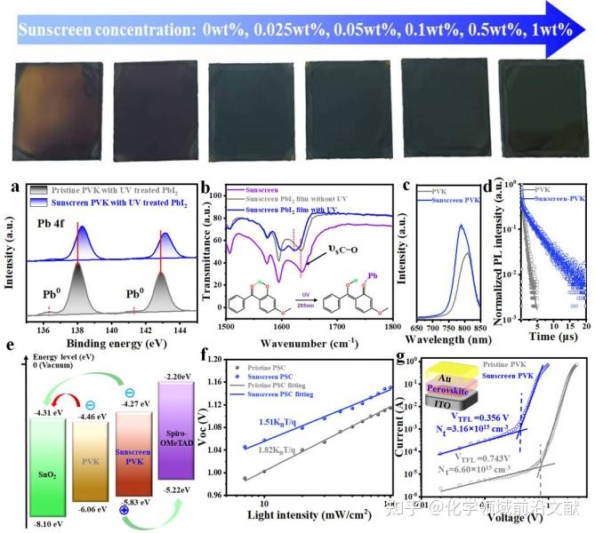 中国科学院化学研究所宋延林研究员课题组防晒钙钛矿光电转换器件