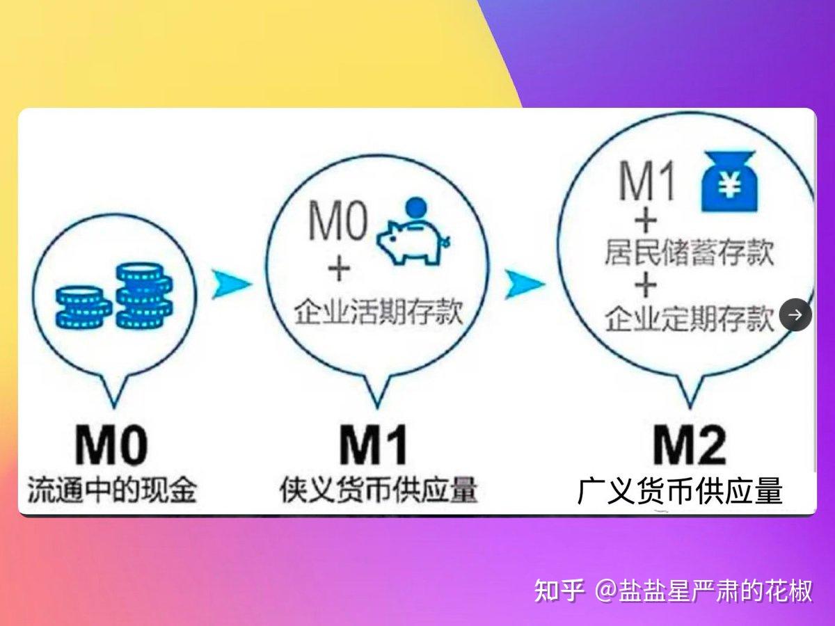 中国到底印出来了多少钱？ - 知乎