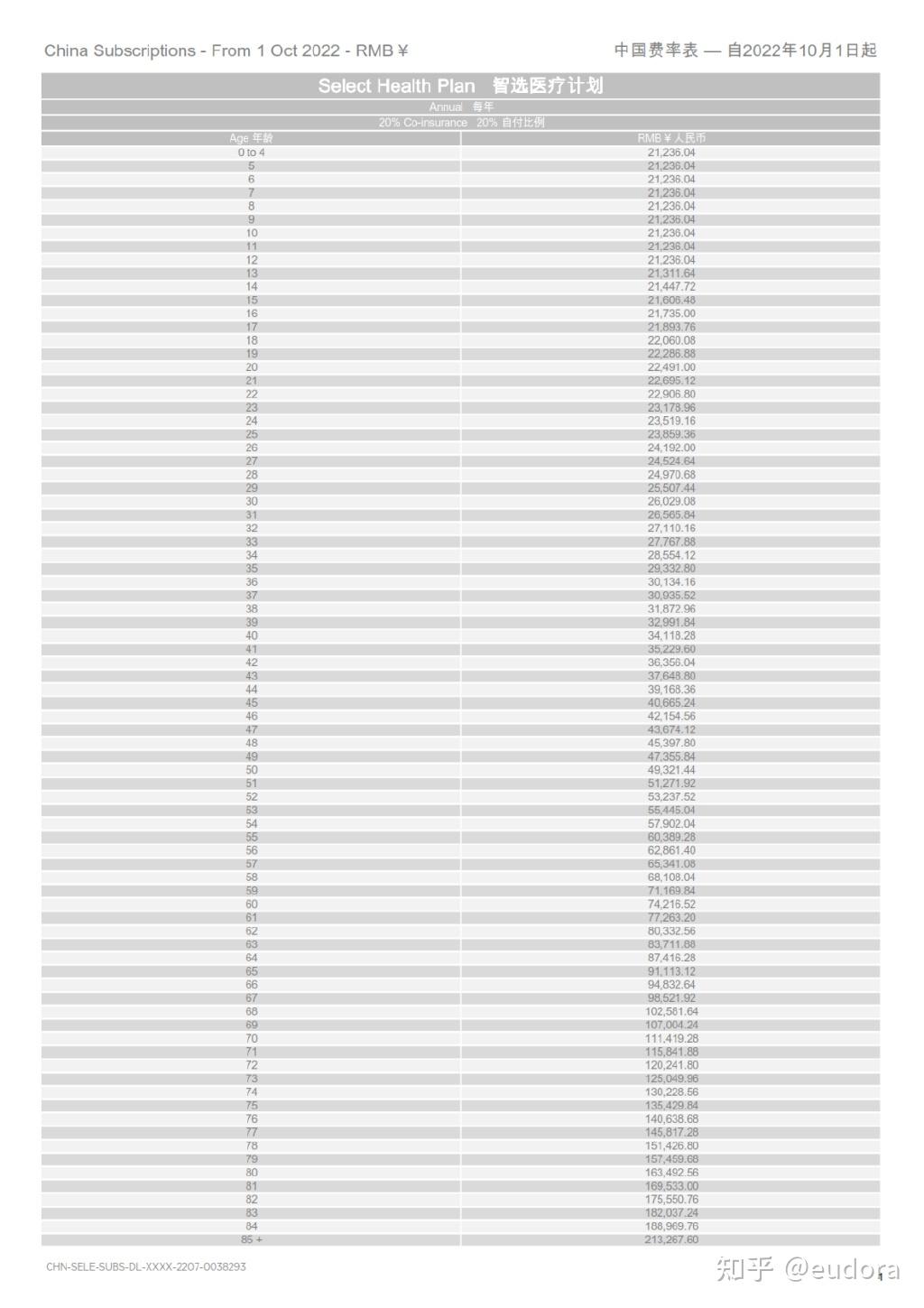 纯干货/必收藏】Bupa尊尚/精英/优越/卓越住院/智选超详细对比- 知乎