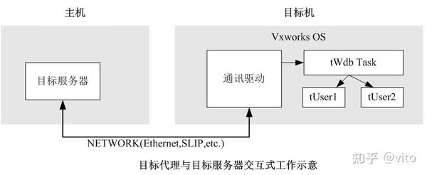 VxWork系统概况 - 知乎