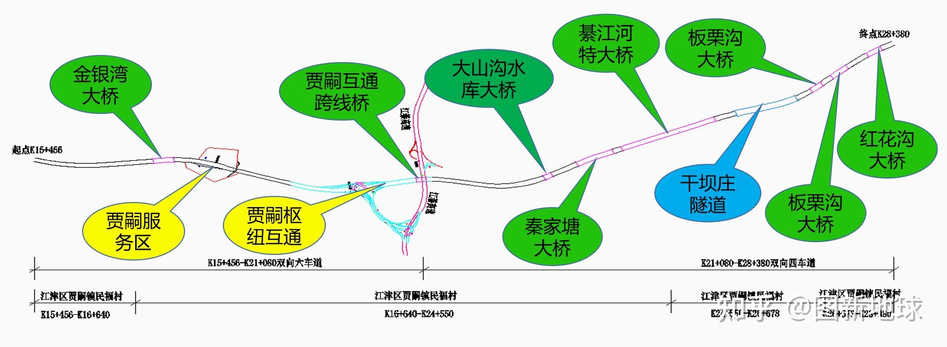 与渝赤叙高速高速公路四川段相接,路线全长约65km,其中本标段起讫里程